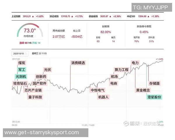 波尔图202425财年净利润突破3900万欧转会收益超过1亿欧