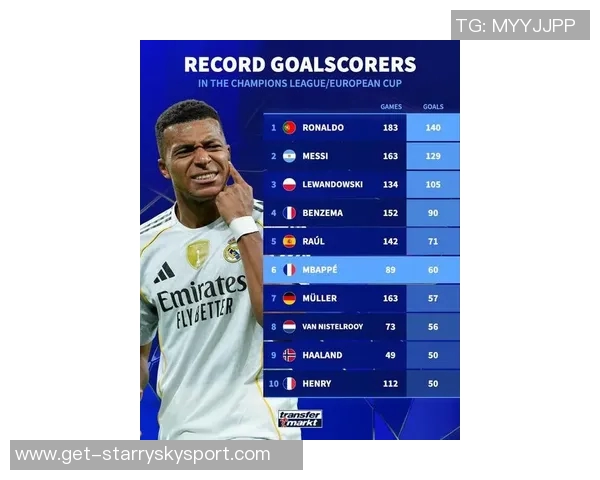 本赛季欧冠机会创造榜揭晓姆巴佩领跑维尔茨紧随其后 本赛季欧冠机会创造榜揭晓姆巴佩领跑维尔茨紧随其后