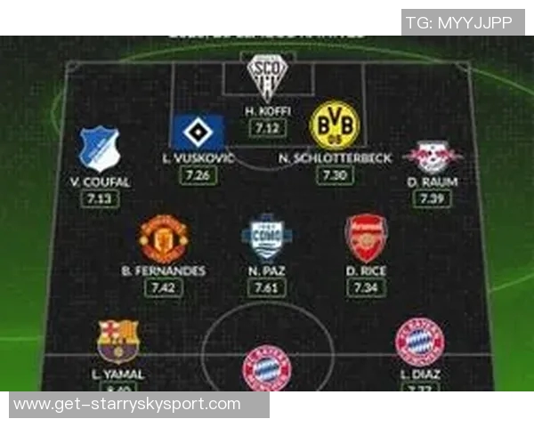 2025年WhoScored五大联赛最佳阵容揭晓姆巴佩凯恩亚马尔B费领衔入选